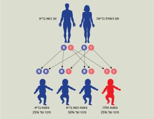 תסמונת אלקאפטן (Alkaptonuria)